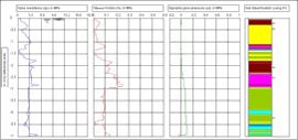 Cone Penetration Testing