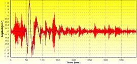 Seismic Cone Penetration Testing